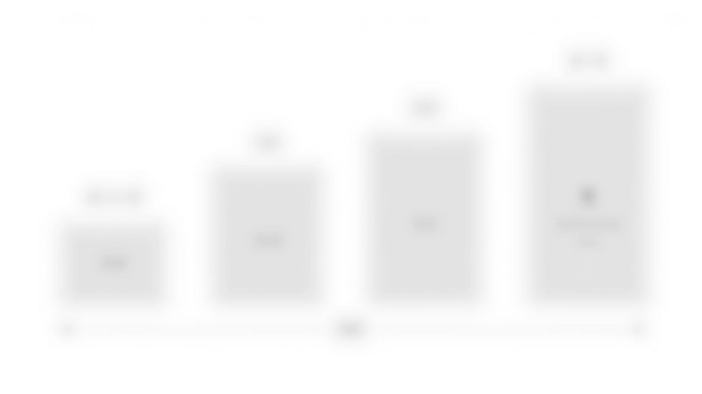 Diagramme montrant une échelle d'espacement de 8px à 64px avec des blocs visuels proportionnels